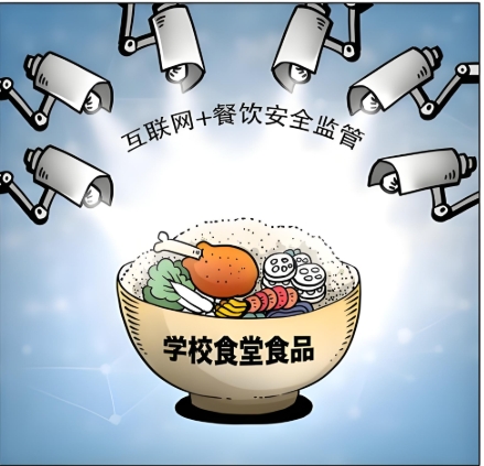 智慧校园食安方案