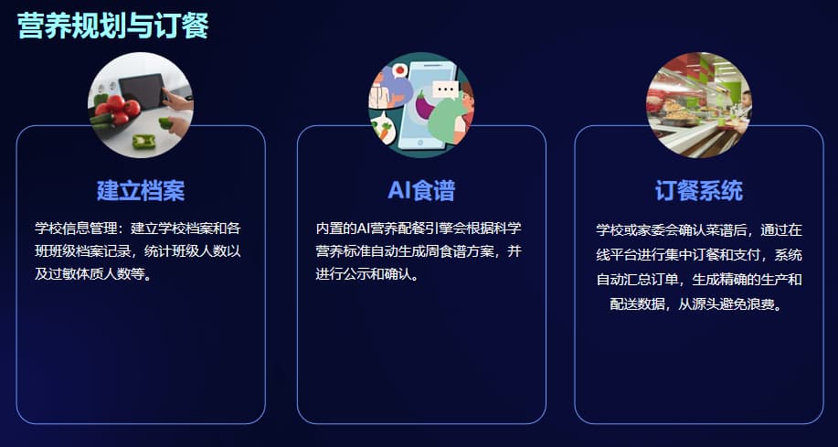 智慧食安管理系统