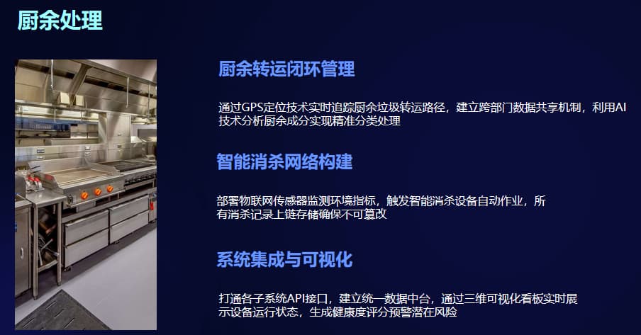 中小学食安一体化监控系统