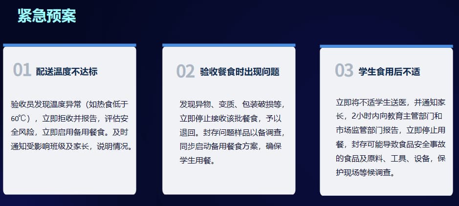 中小学食安合规监控系统