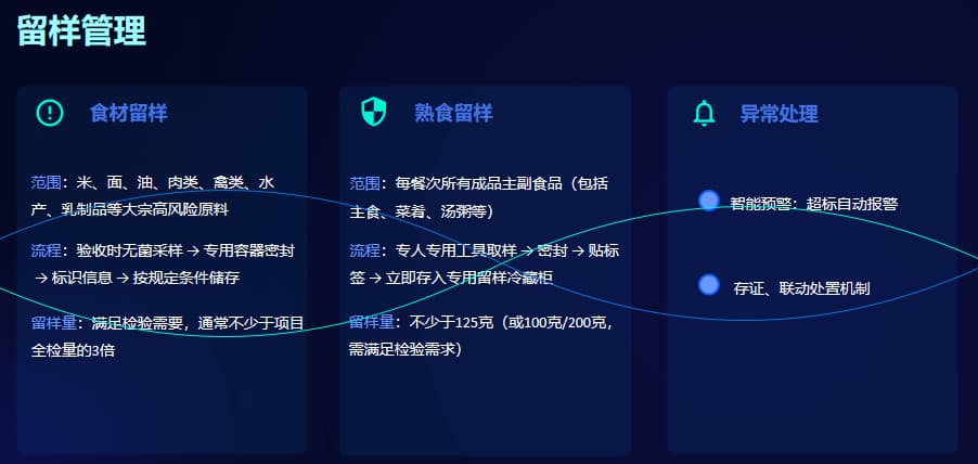 中小学食安全流程管理系统