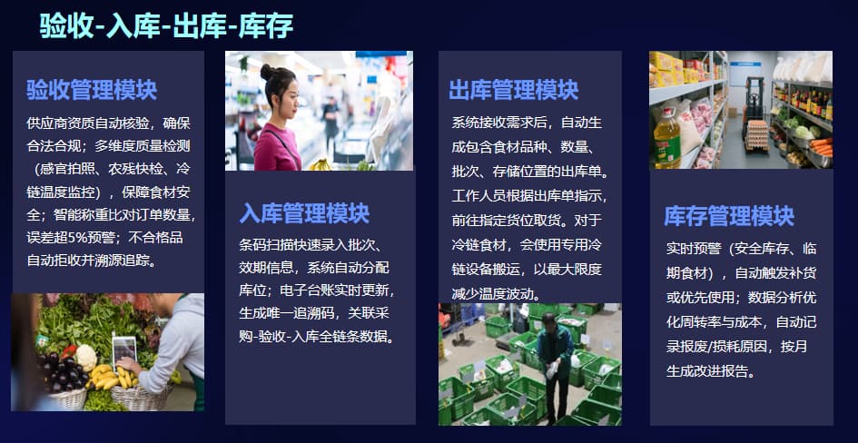 中小学食安一体化管控系统