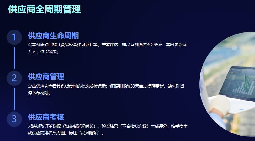 中小学食安标准化管理系统