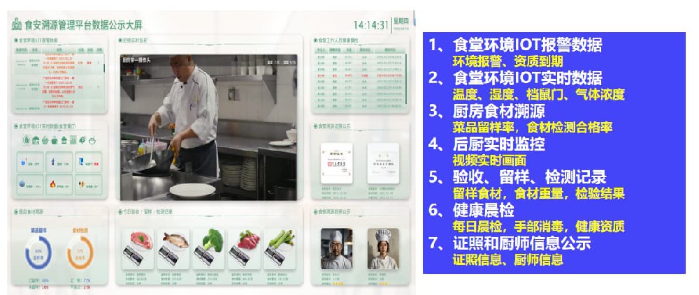 中小学食安信息化管理系统