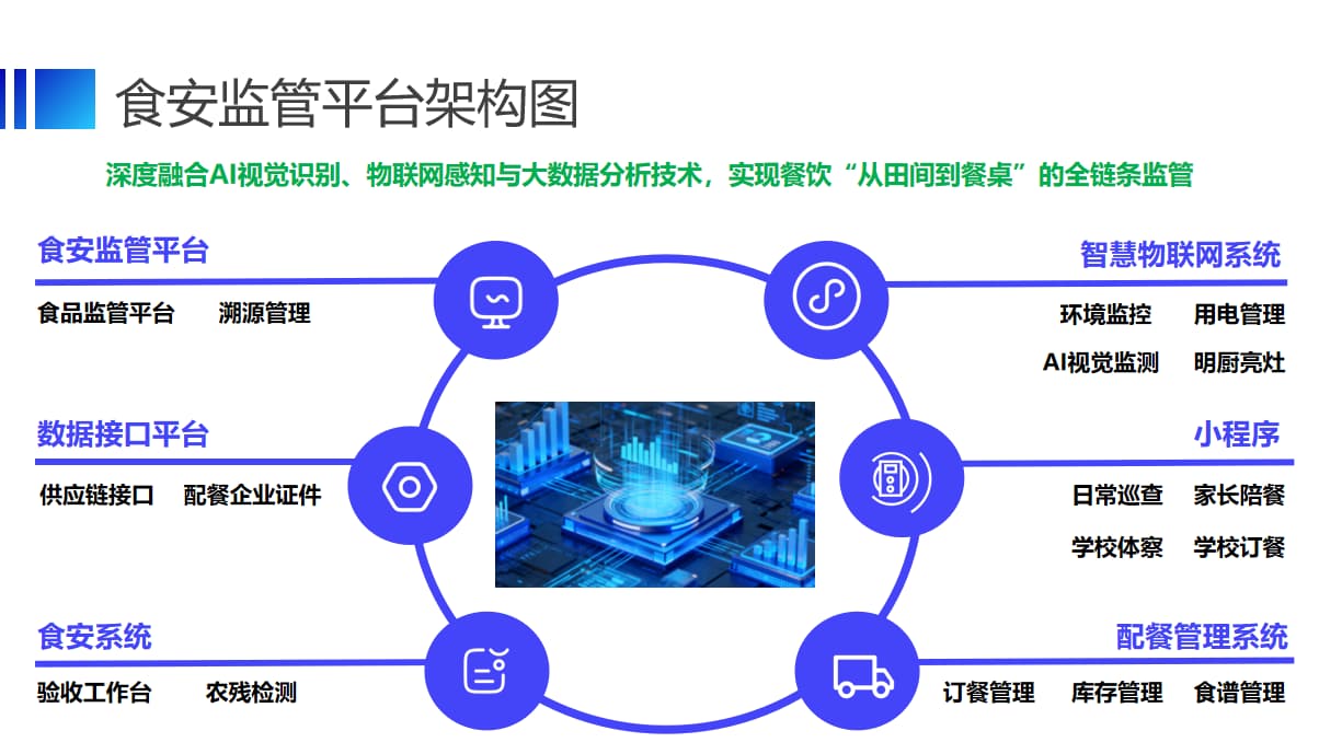 中小学食安可视化监管系统
