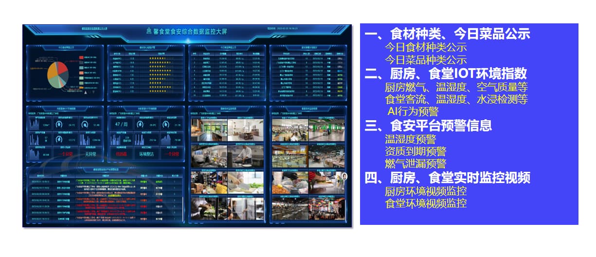 中小学食安标准化监控系统