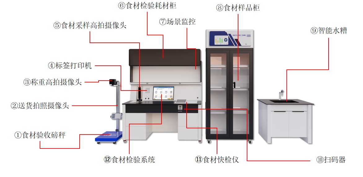 中小学食安数字化监管系统