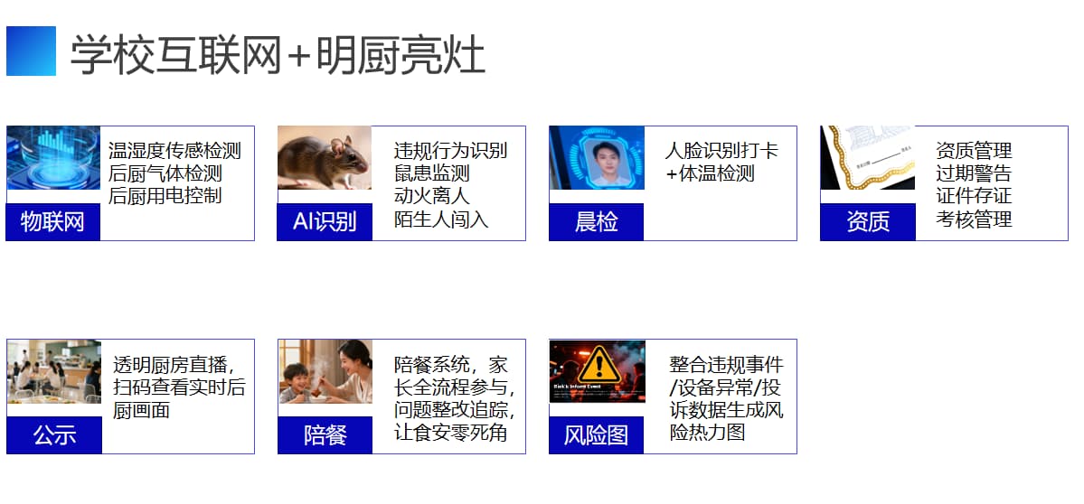 中小学食安标准化监管系统