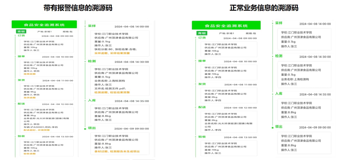中小学食安一体化管理系统