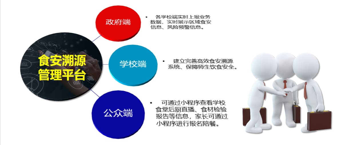 中小学食安可视化管控系统