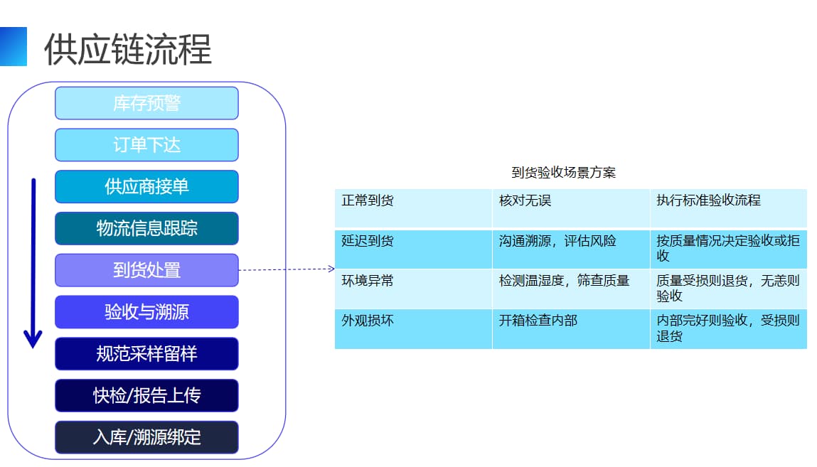 中小学食安智能化管控系统