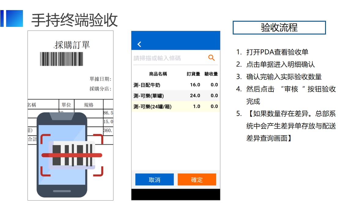 中小学食安可视化管理系统