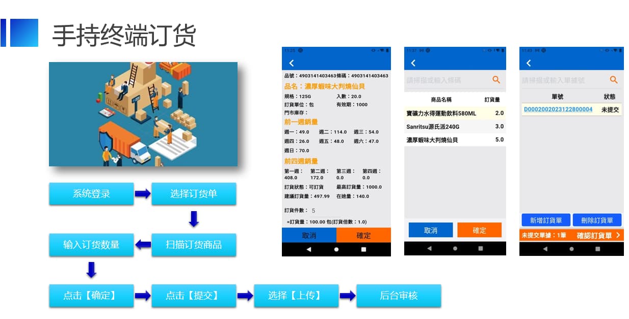 中小学食安信息化管理系统