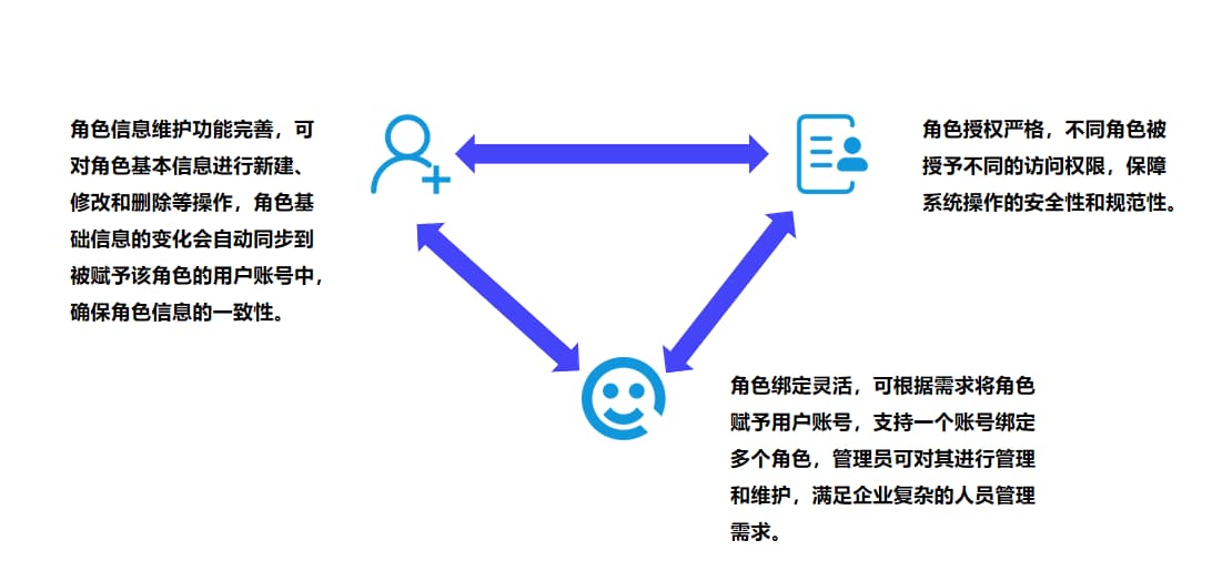 中小学食安标准化管控系统