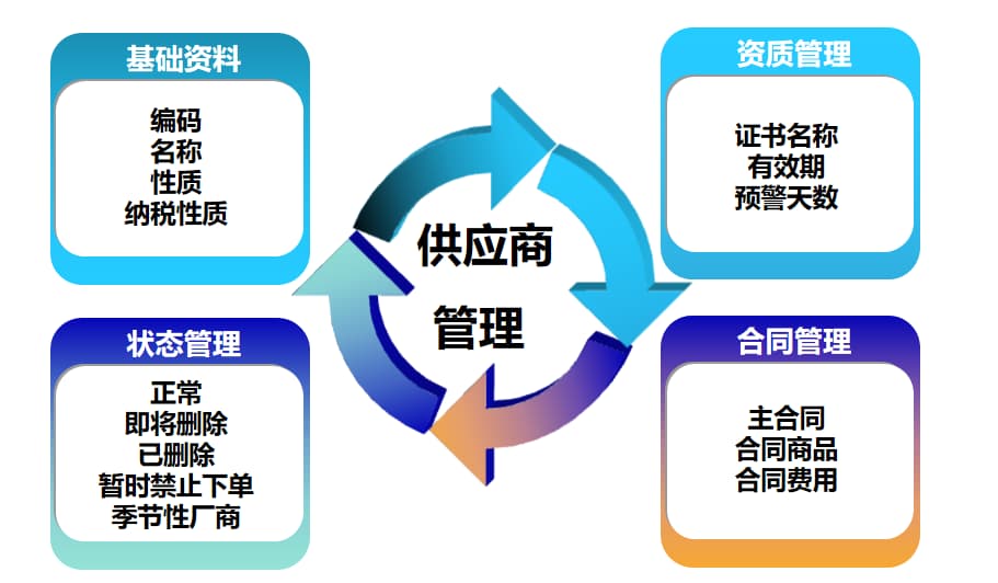 中小学食安协同管理系统