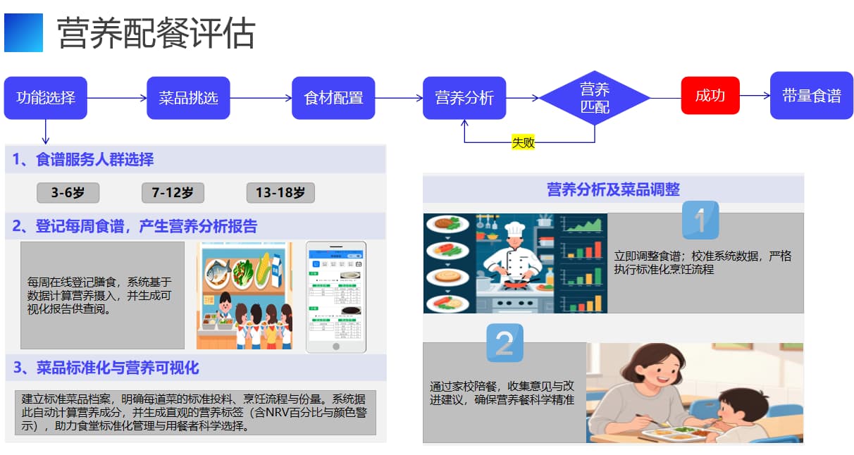 中小学食安协同管理系统