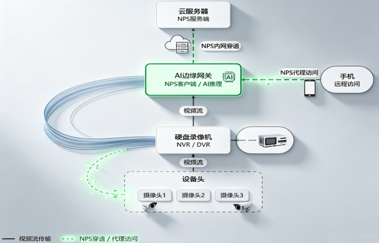 明厨亮灶网关