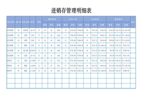 食安进销存管理