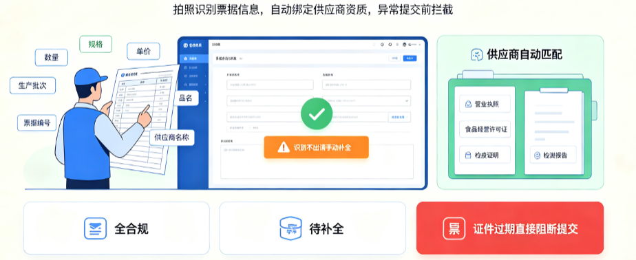 进货查验