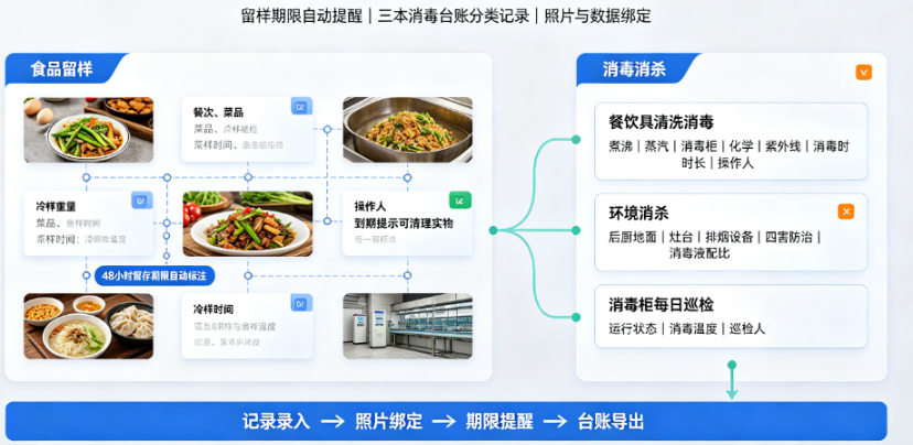食品留样与消毒消杀